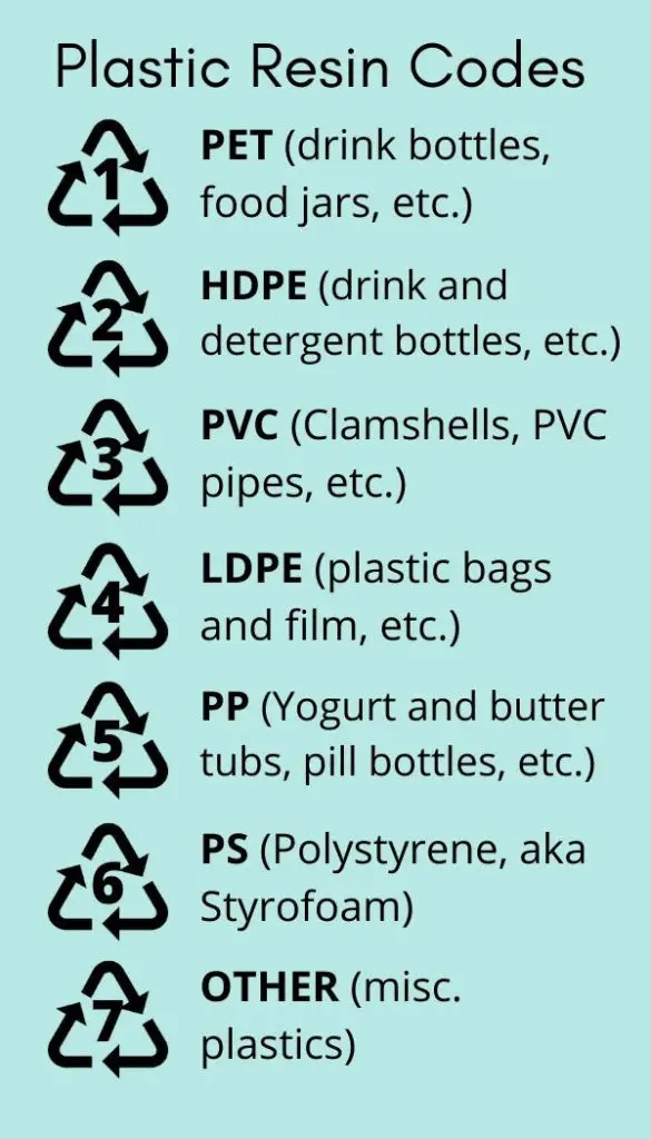 Plastic resin codes chart