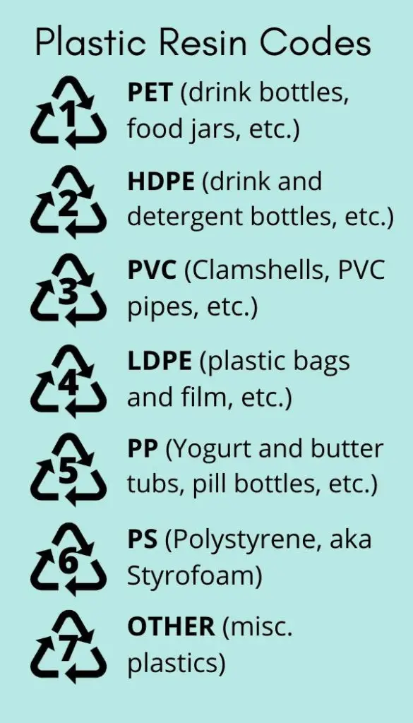 What Do the Recycle Numbers Mean? Green and Grumpy